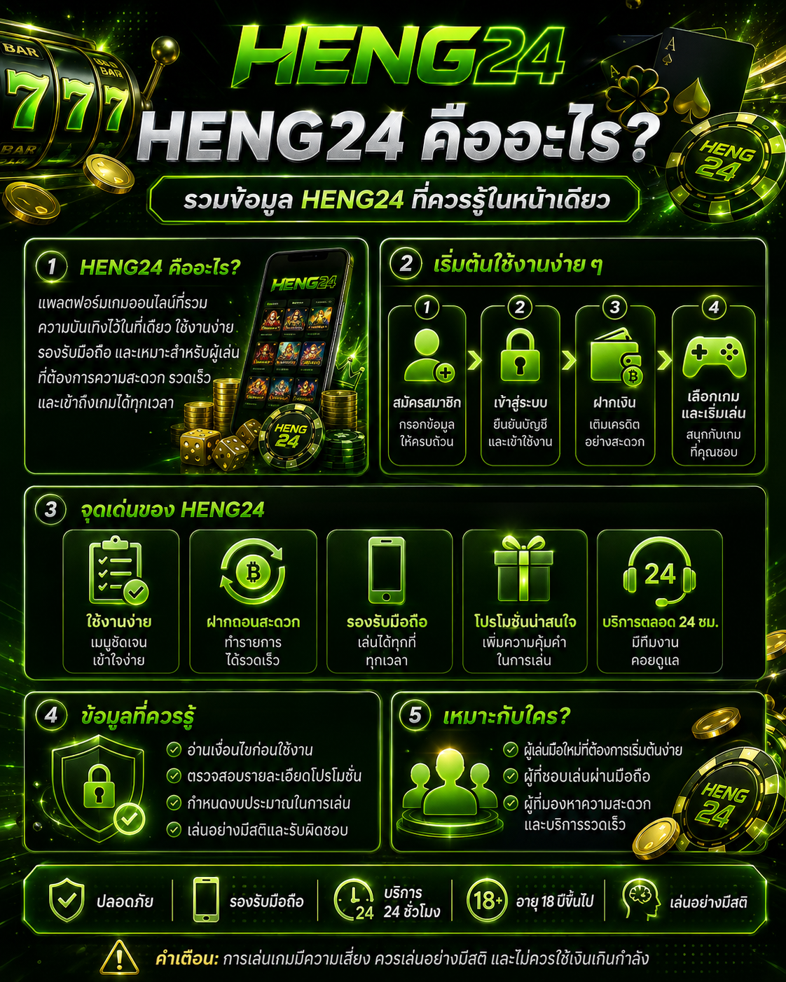 HENG24 ทรูวอเลท ผ่านระบบออโต้ ไม่มีขั้นต่ำ ใช้งานง่าย ฝากถอนสะดวก และรับเงินได้รวดเร็วตลอด 24 ชั่วโมง